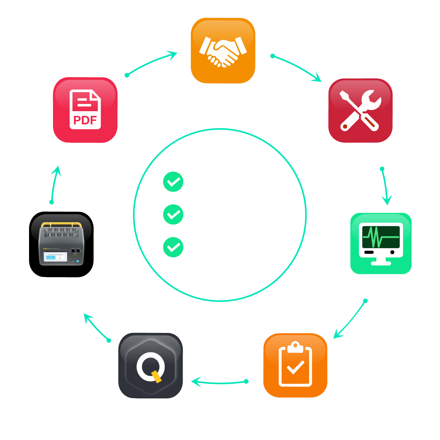 Process & maintenance automation