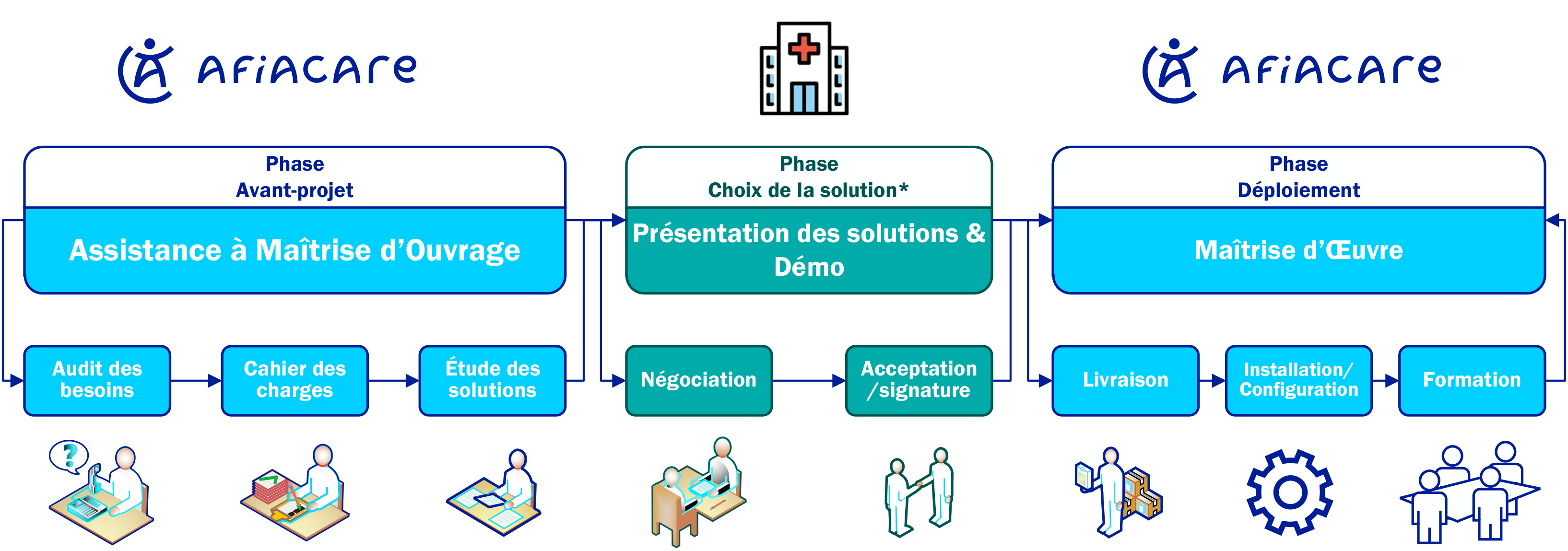 Une double expertise technique et humaine