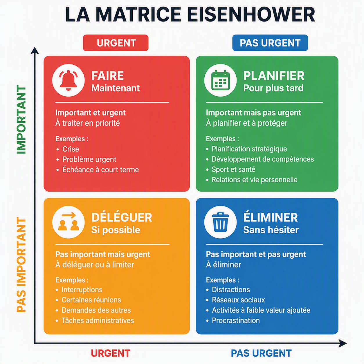 La matrice d’Eisenhower pour mieux gérer ses priorités