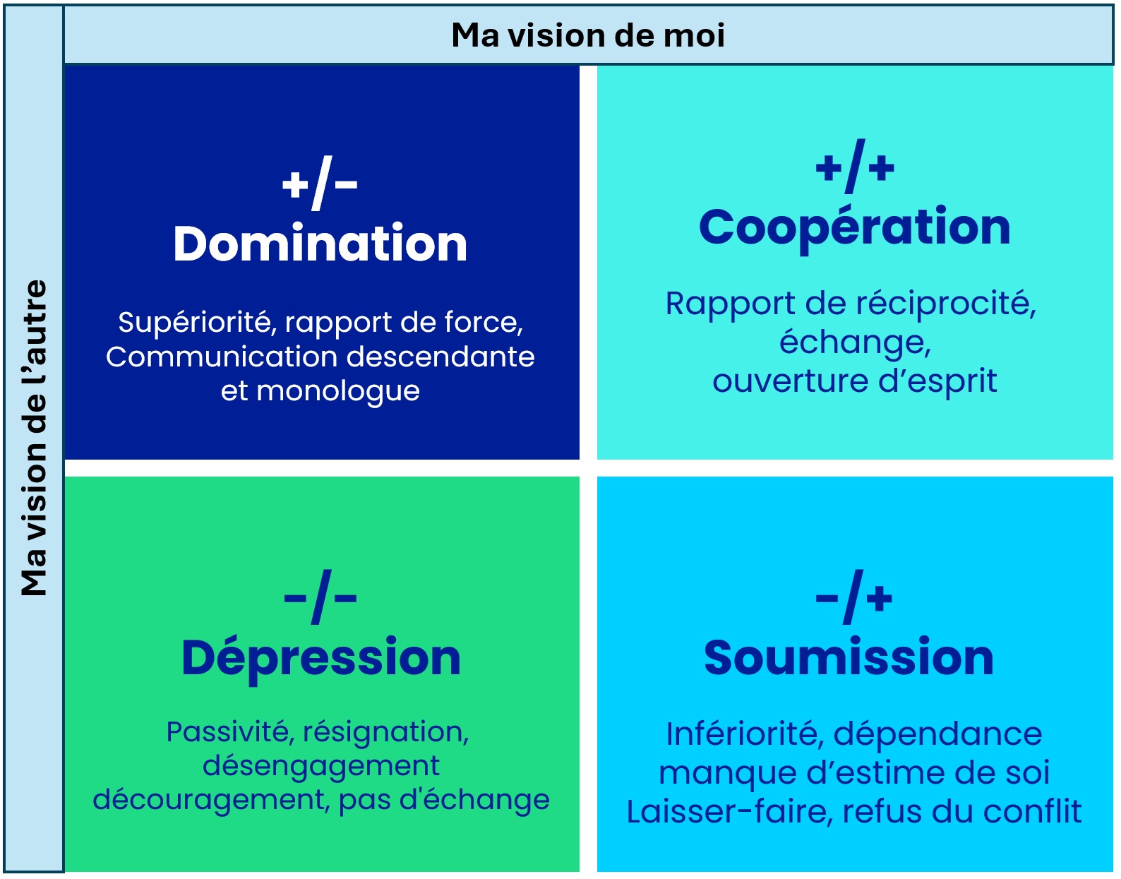 Analyse Transactionnelle : comprendre ses relations et transformer sa vie