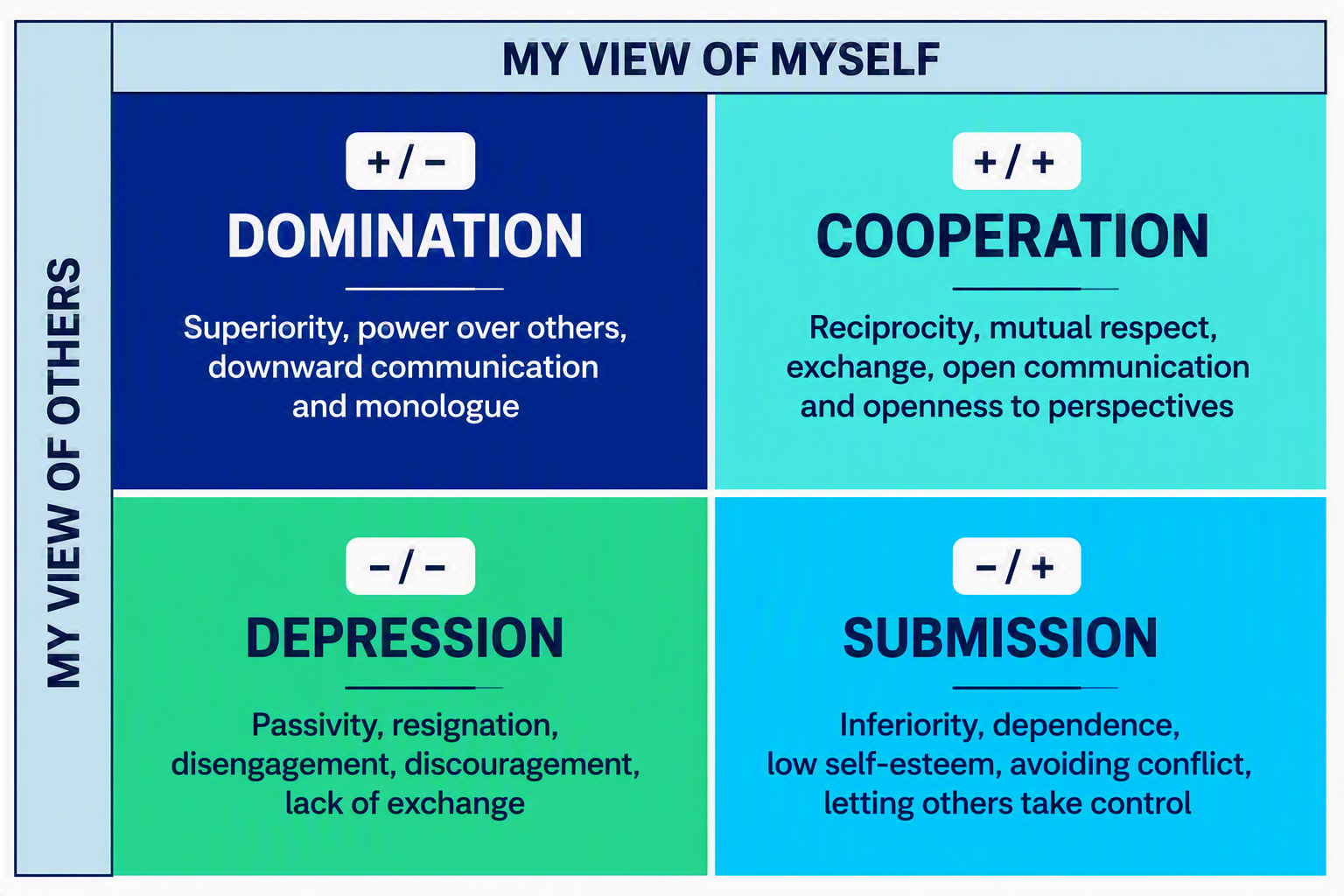 Transactional Analysis: understanding relationships and transforming your life