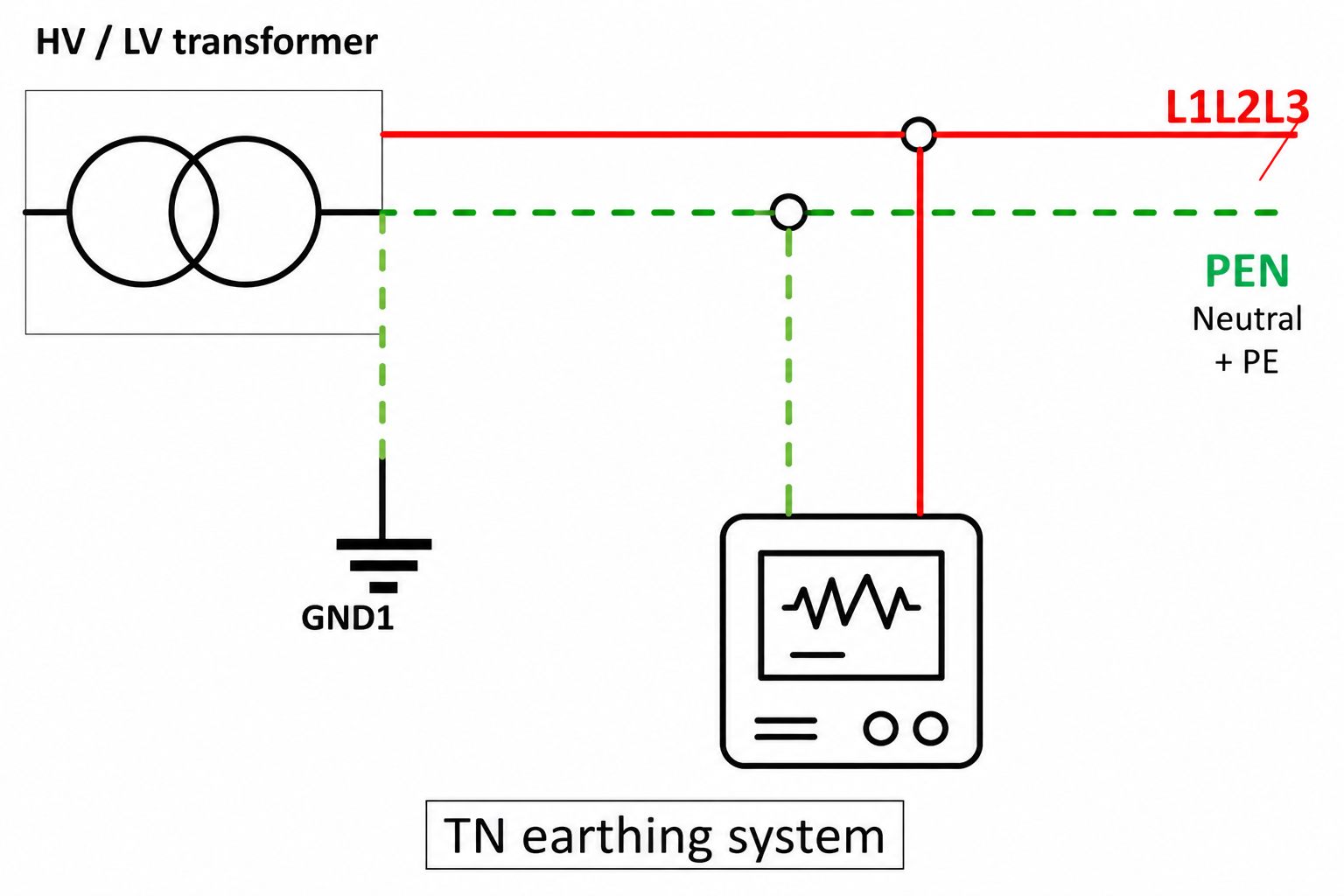 TN earthing system