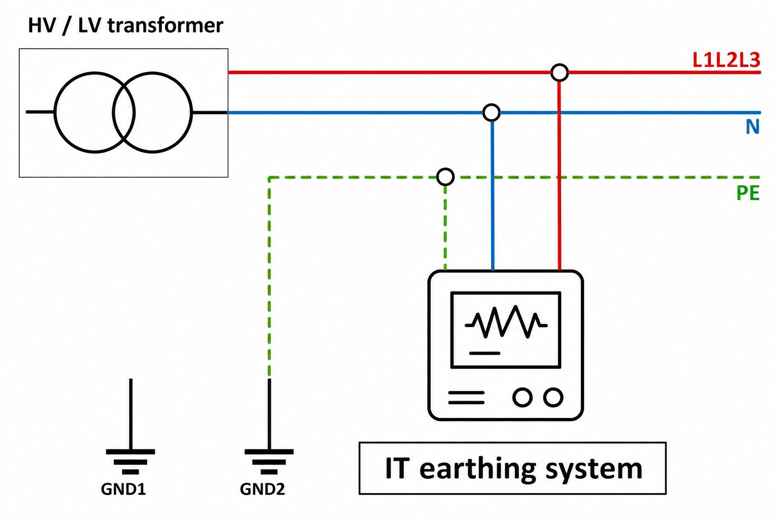IT earthing system