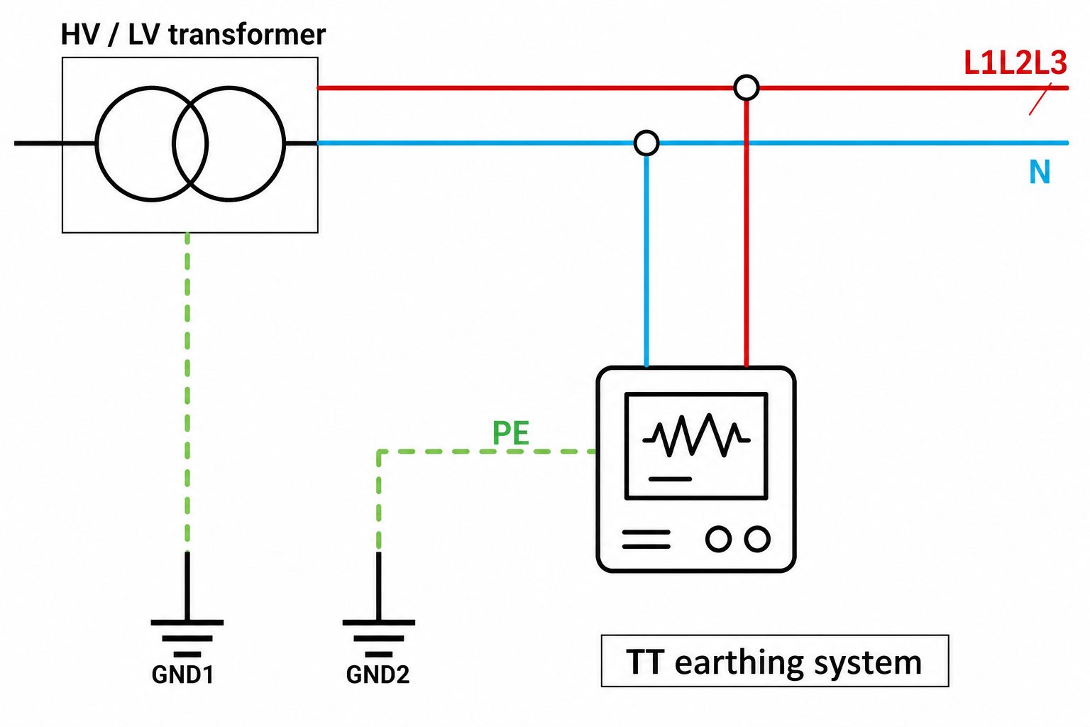 TT earthing system